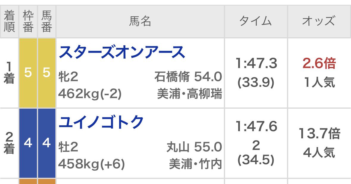 ミリオンダラー・ボーイ tweet media