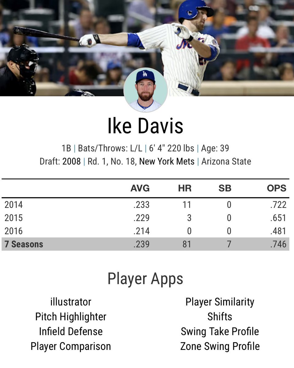 BoogieFlandMuse's tweet image. Only Savant pages available for Ike.. #lgm