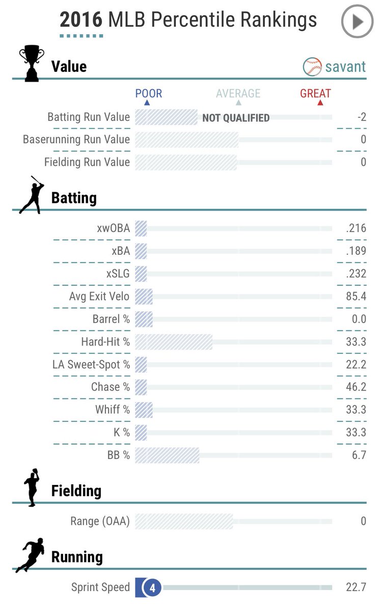 BoogieFlandMuse's tweet image. Only Savant pages available for Ike.. #lgm