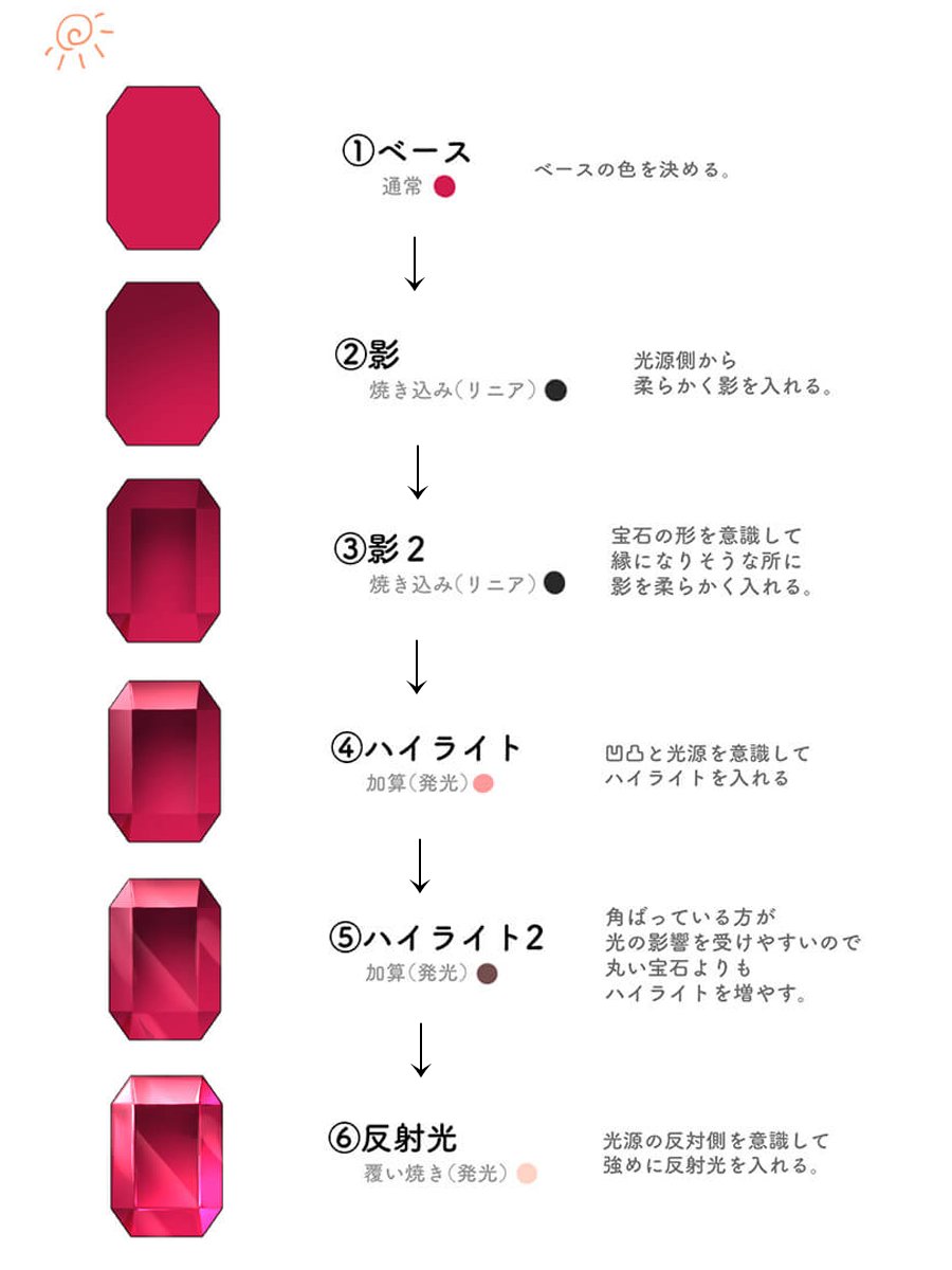 お絵かき講座パルミー tweet media