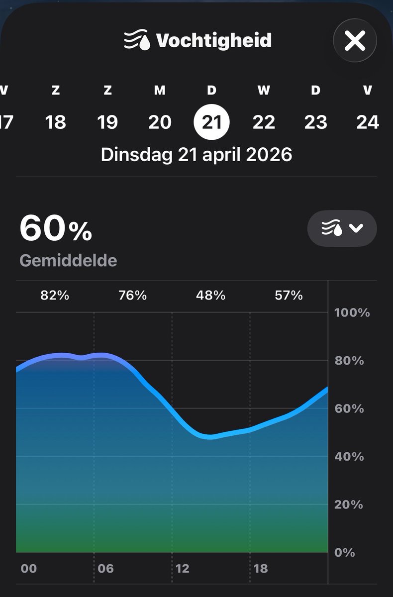 Saskia 🙋🏼‍♀️ Het wolken vrouwtje ☁️ tweet media