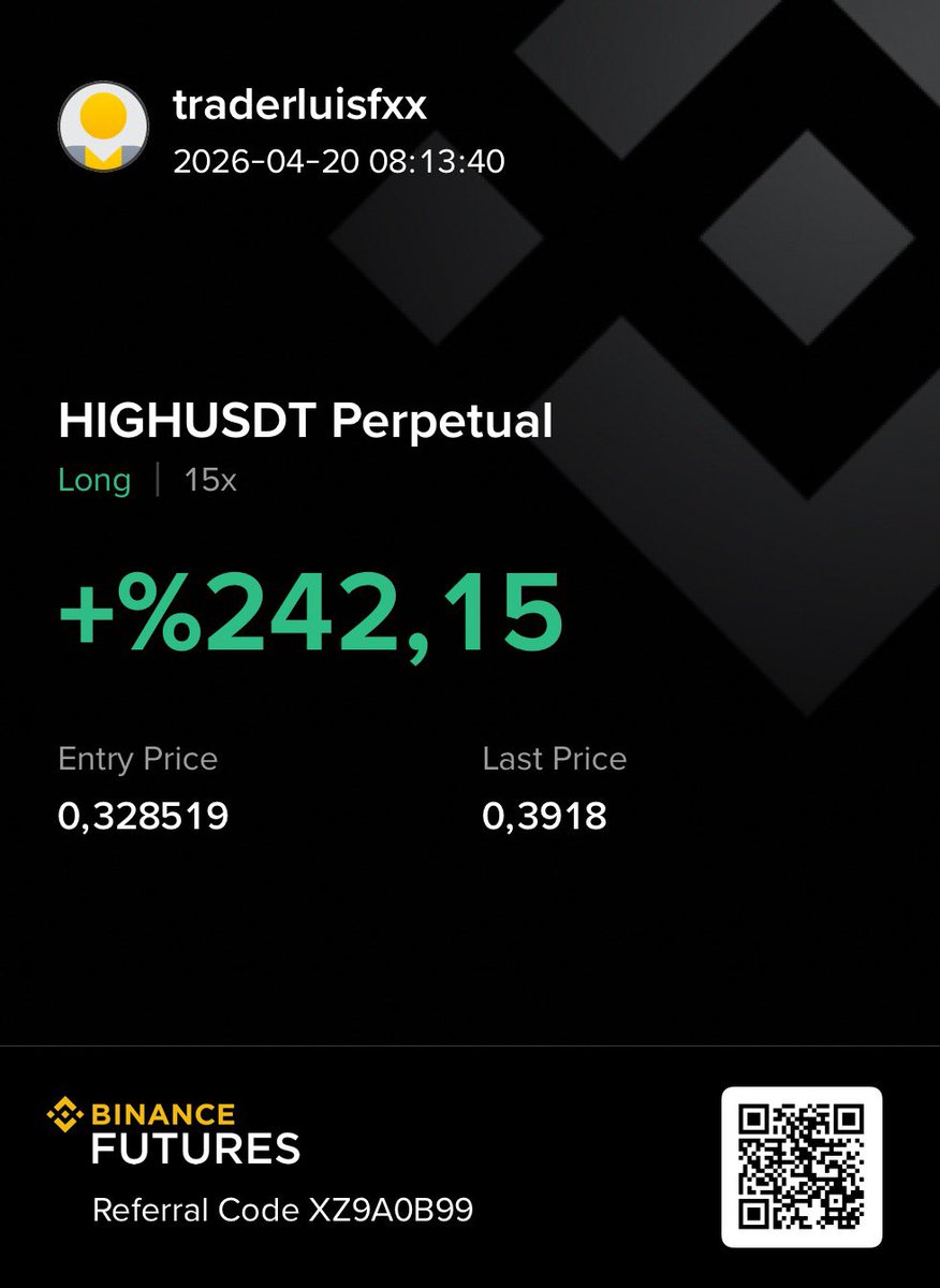 $HIGH
Yeni haftanın bereketi üzerimizde olsun arkadaşlar Günaydın :)

#Hıgh #Btc