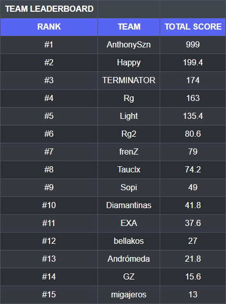 HAVOC zEasy✞ tweet media