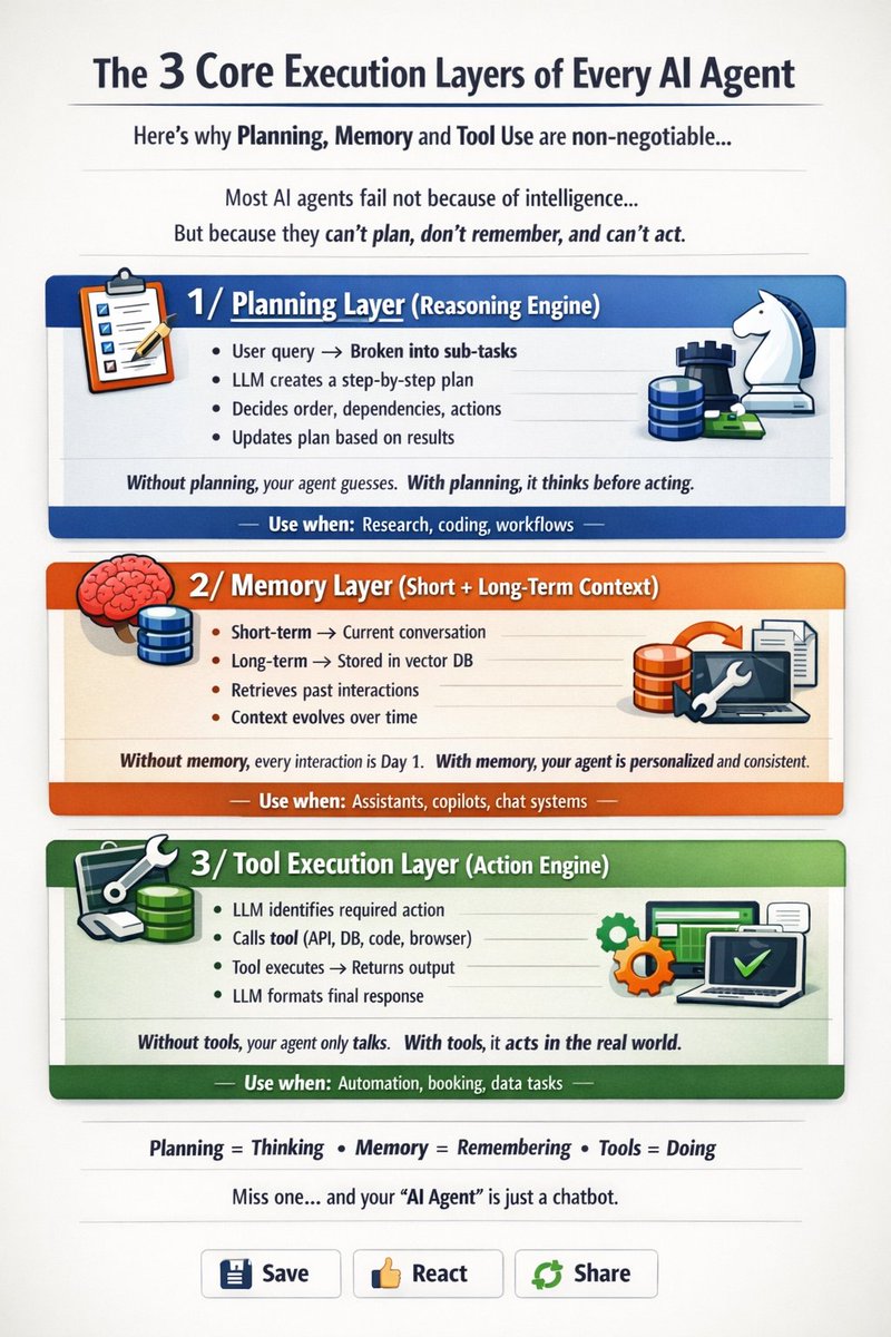 Here are the 3 Core Execution Layers of Every AI Agent Here’s why ...