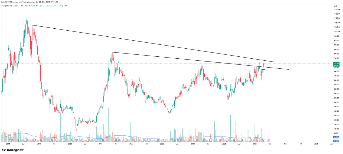 J_murarka's tweet image. #graphite looking good sl is mandatory