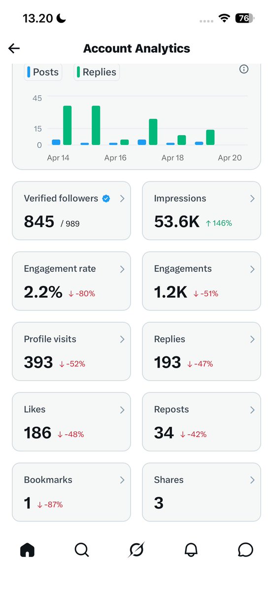 𝐱𝐞𝐞⋆ tweet media