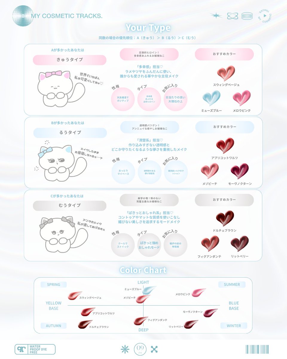 qruam_jp's tweet photo. リップを持ってくれる3匹のねこちゃんたち🎵
あなたにぴったりなのはどの子か診断してみてね☆

#qruam #キュルアム #きゅるあむ #カラーデイリップマスク #リップ https://t.co/SBwgAic0Zp