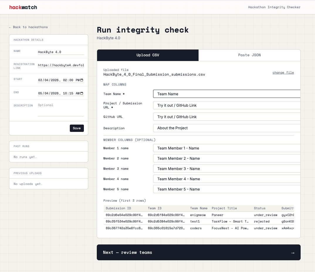 Sanidhya Goel tweet media