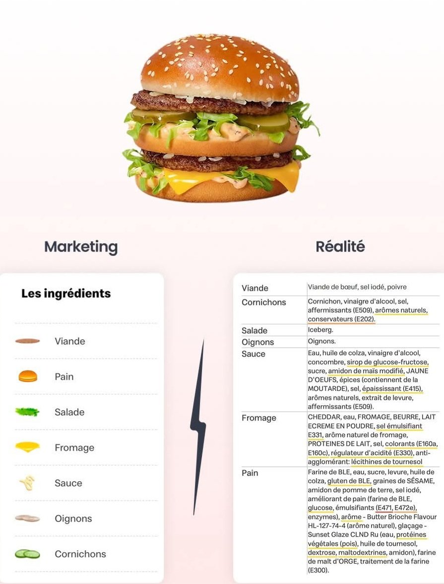 👉 Un lien avéré ; L'explosion de la restauration rapide, les dérégulisations au nom de l'emploi flexible ont participé à la dégastronomisation de la France !
facebook.com/share/18PeA4SZ…