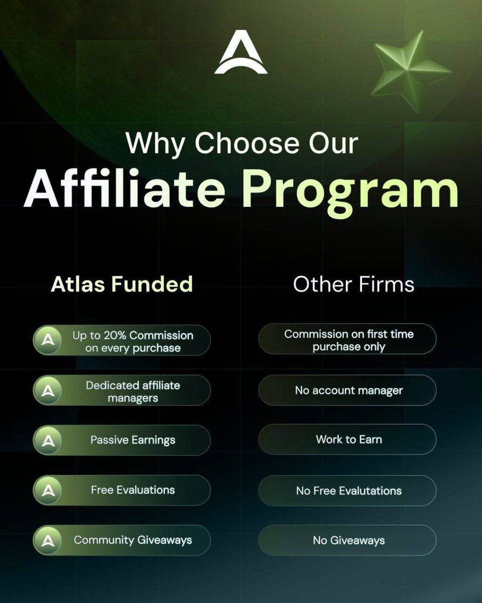 Your Affiliate Success Starts Here.  

From retainers to dedicated support, Atlas Funded gives you the tools affiliates need to thrive.  

Stop grinding for scraps — join us today and start winning!  🔥

atlasfunded.com/?afmc=3e6