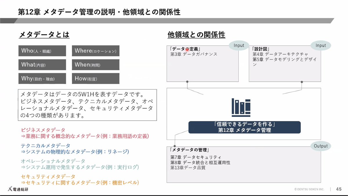 suzupappa's tweet image. 人間のためにメタデータの拡充をやっていたことが、そのままAI活用に活きてきてることを最近すごく実感していますね
更に今後はオントロジーの整備もやっていく必要があるのかなあ、、なんて

#SnowVillage #DataManagement #DMBOK