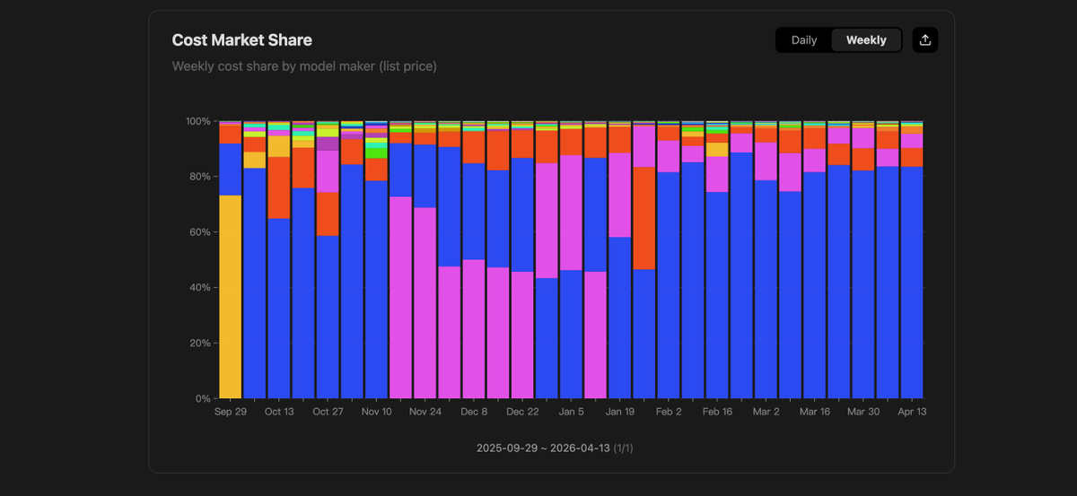 ZenMux tweet media