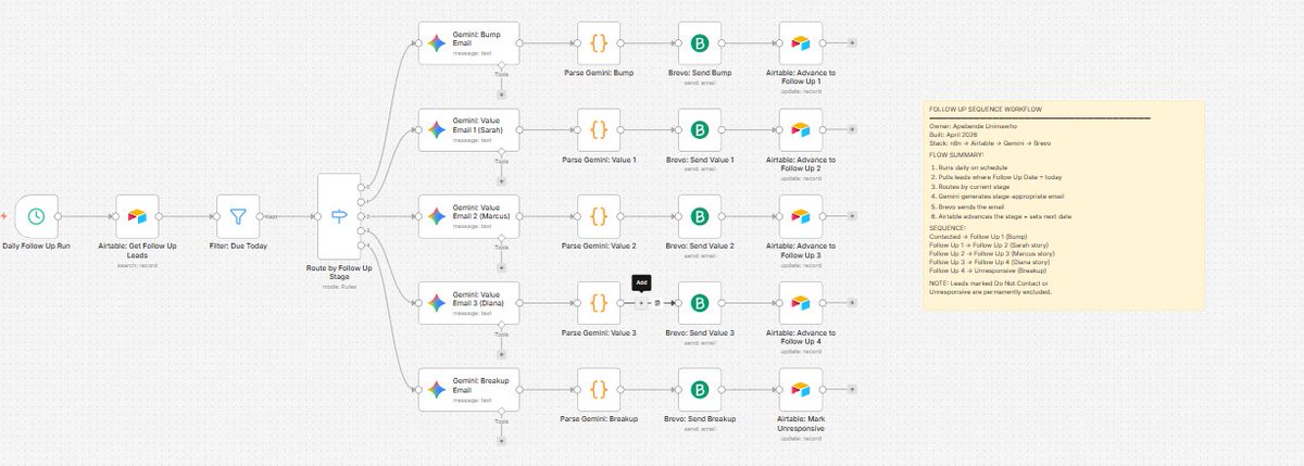 Apebende | AI Automation tweet media