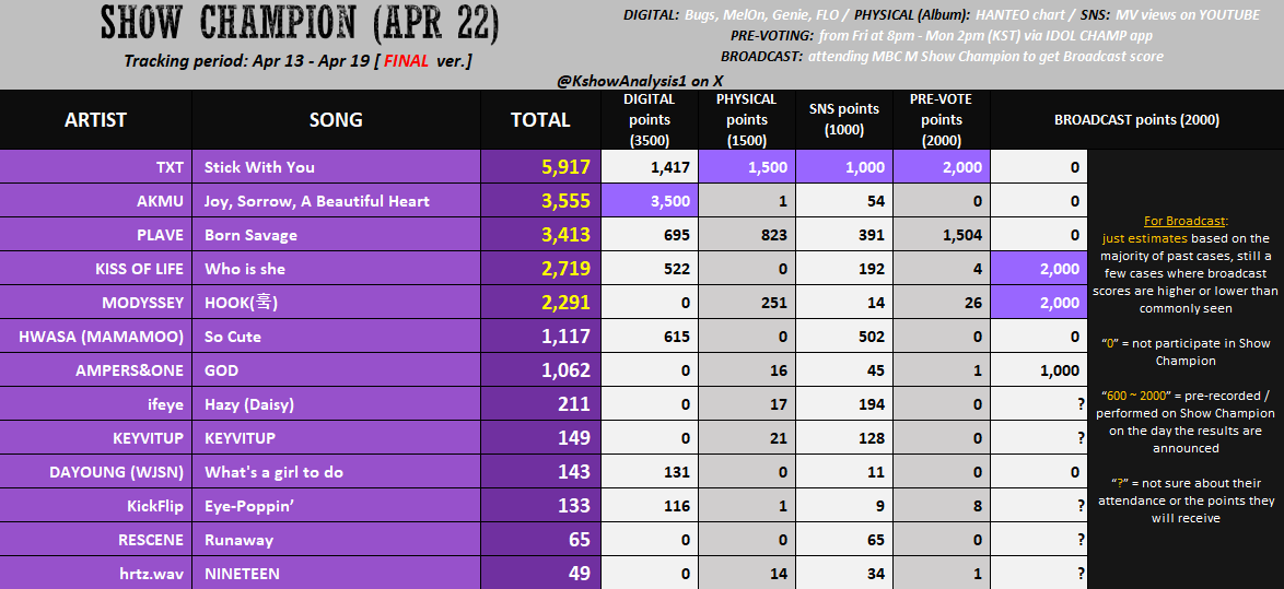 KPOP Shows tweet media