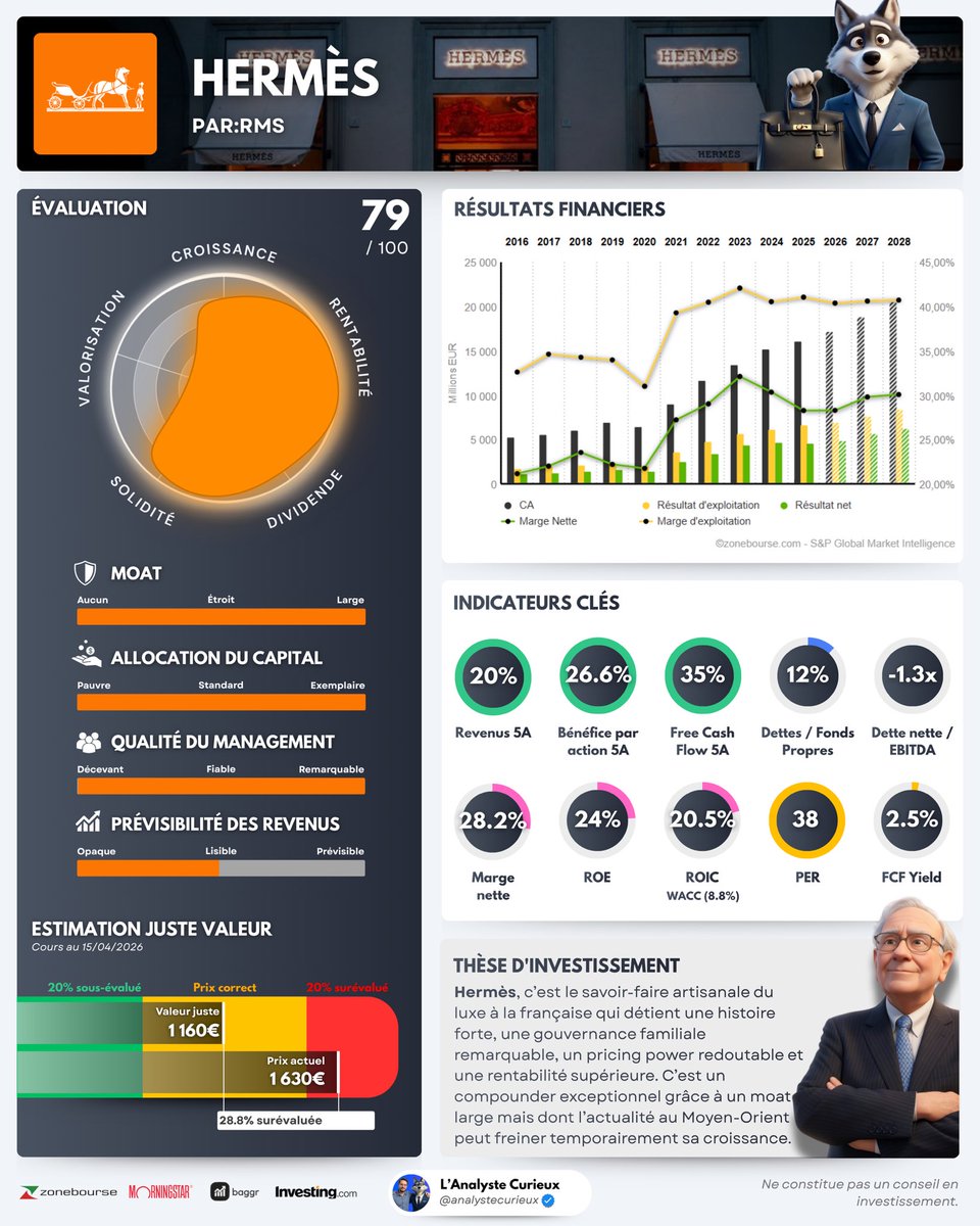 Adrien | L’Analyste Curieux tweet media