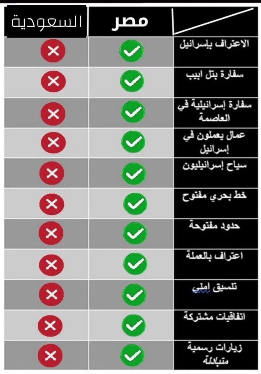 أبو عبدالله tweet media
