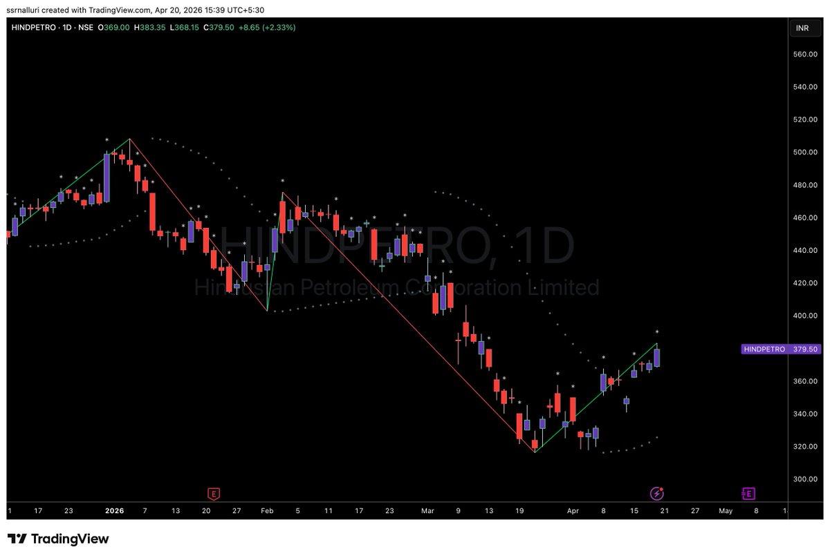 SSRNalluri's tweet image. #hindpetro