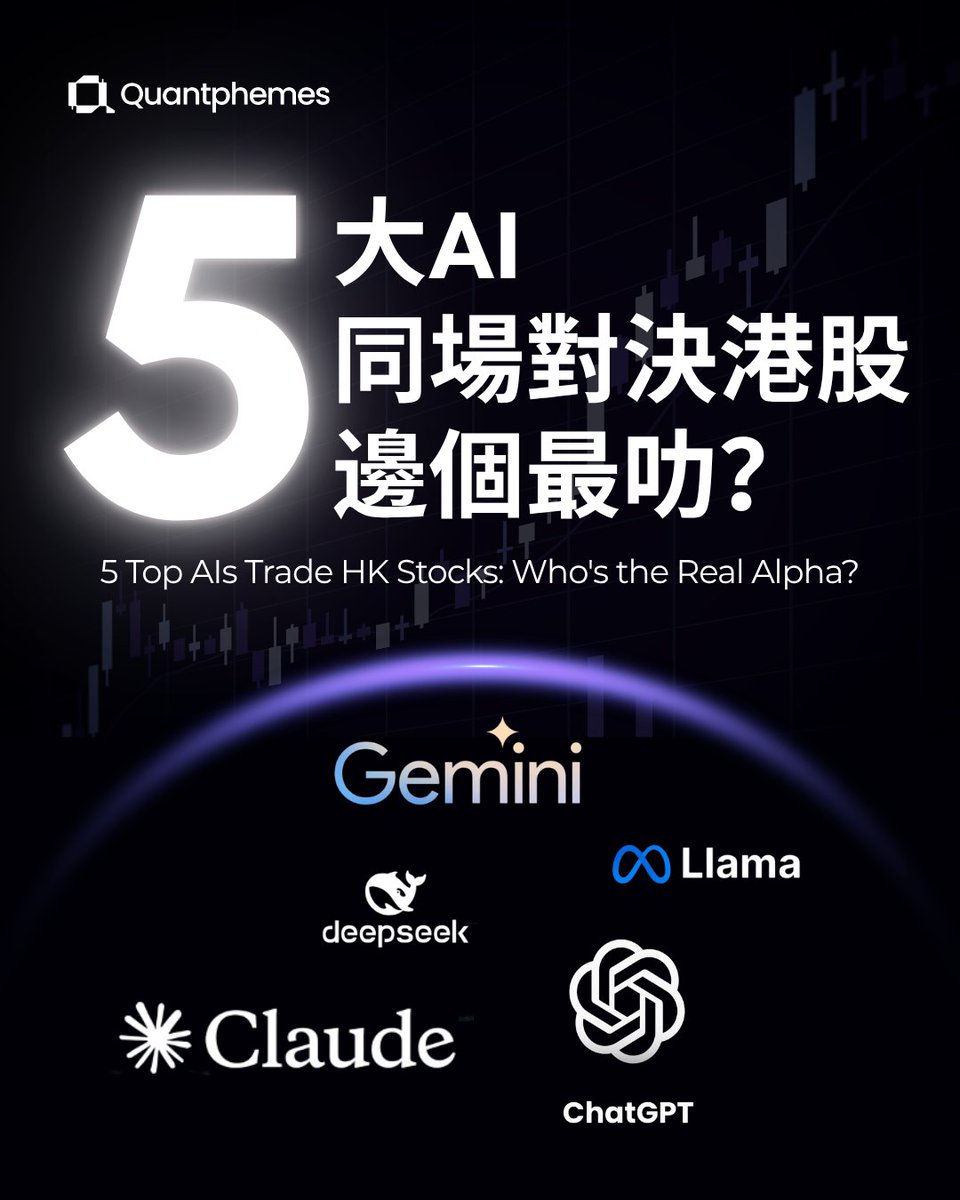 quantphemes's tweet photo. 買股最痛係咩？睇啱方向，但臨場手軟 

大家每日上網睇大量財經分析，點解回報依然參差？因為人類有情緒

🤯睇完一篇好有道理嘅專欄，你會猶豫、會驚，結果咩都無做
🤖AI 無情緒，只有邏輯，該買就買，該斬就斬

但問題嚟啦：而家個個都話自己個 AI 大模型最勁，到底邊個真係識幫手賺錢？ https://t.co/13ypz3pRS9