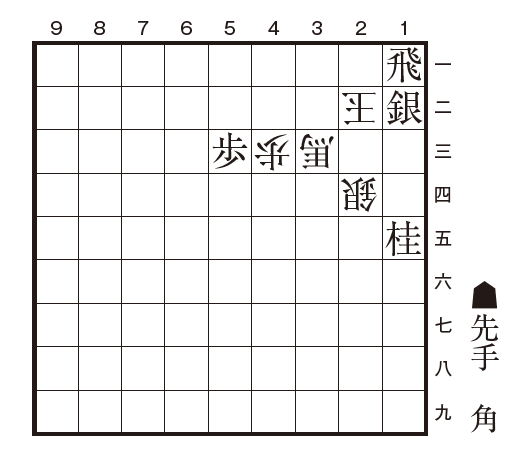 将棋情報局編集部 tweet media