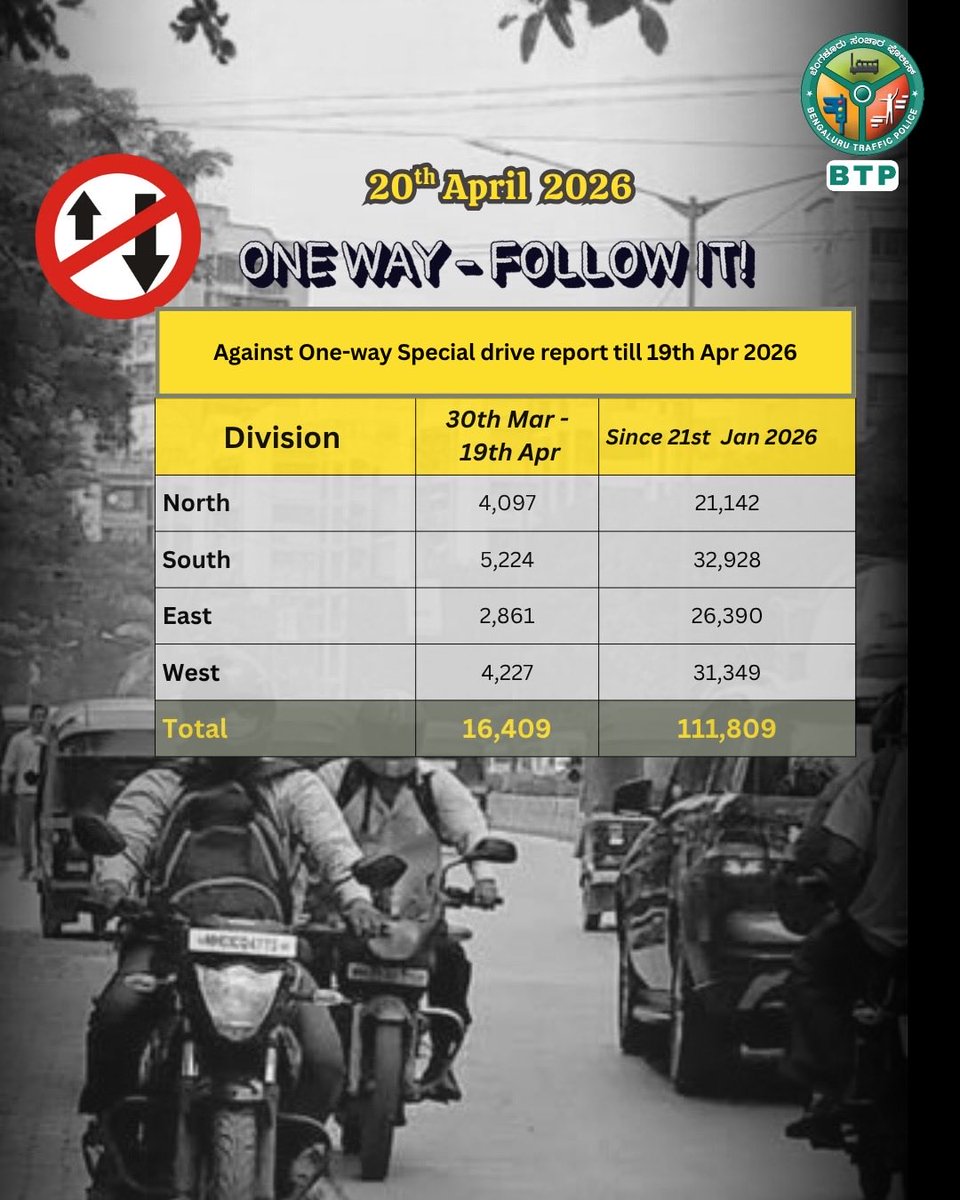 ಬೆಂಗಳೂರು ಸಂಚಾರ ಪೊಲೀಸ್ BengaluruTrafficPolice tweet media