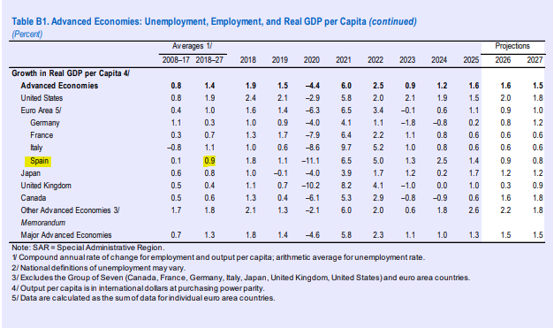 Daniel Lacalle tweet media