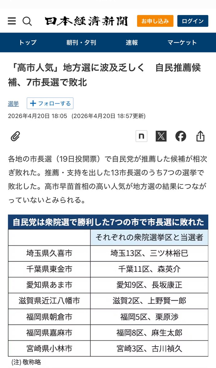 Orange Sunset -橙日没- tweet media