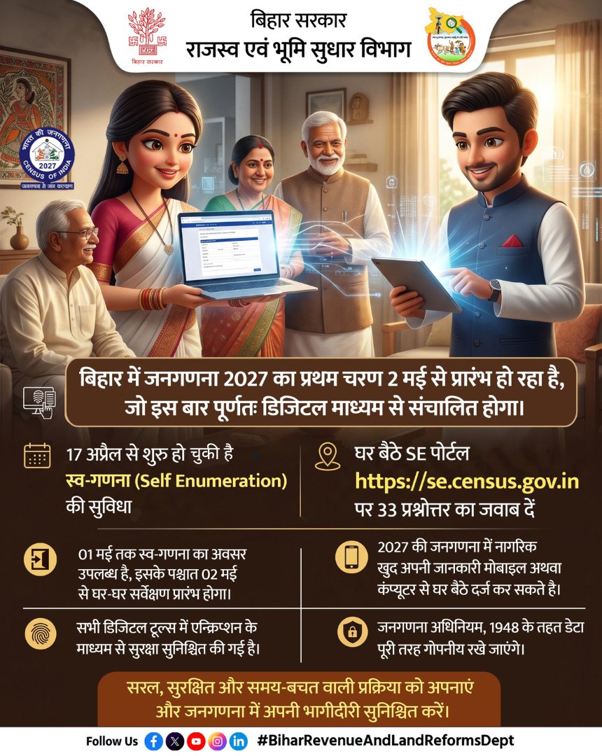 BiharRevenue's tweet image. बिहार राज्य के नागरिक 01 मई 2026 तक स्व-गणना पोर्टल se.census.gov.in पर  जाकर 33 प्रश्नों के सही जवाब दें। यह संवैधानिक कर्तव्य है! आपकी जानकारी पूरी तरह गोपनीय रखी जाएगी।

@samrat4bjp 
@CensusIndia2027 
@DcoBihar 
@IPRDBihar 

#Census2027 #SelfEnumeration #Online