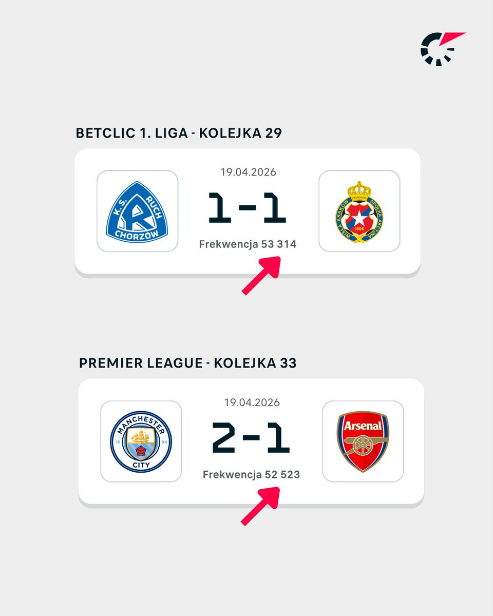 Flashscore.pl tweet media