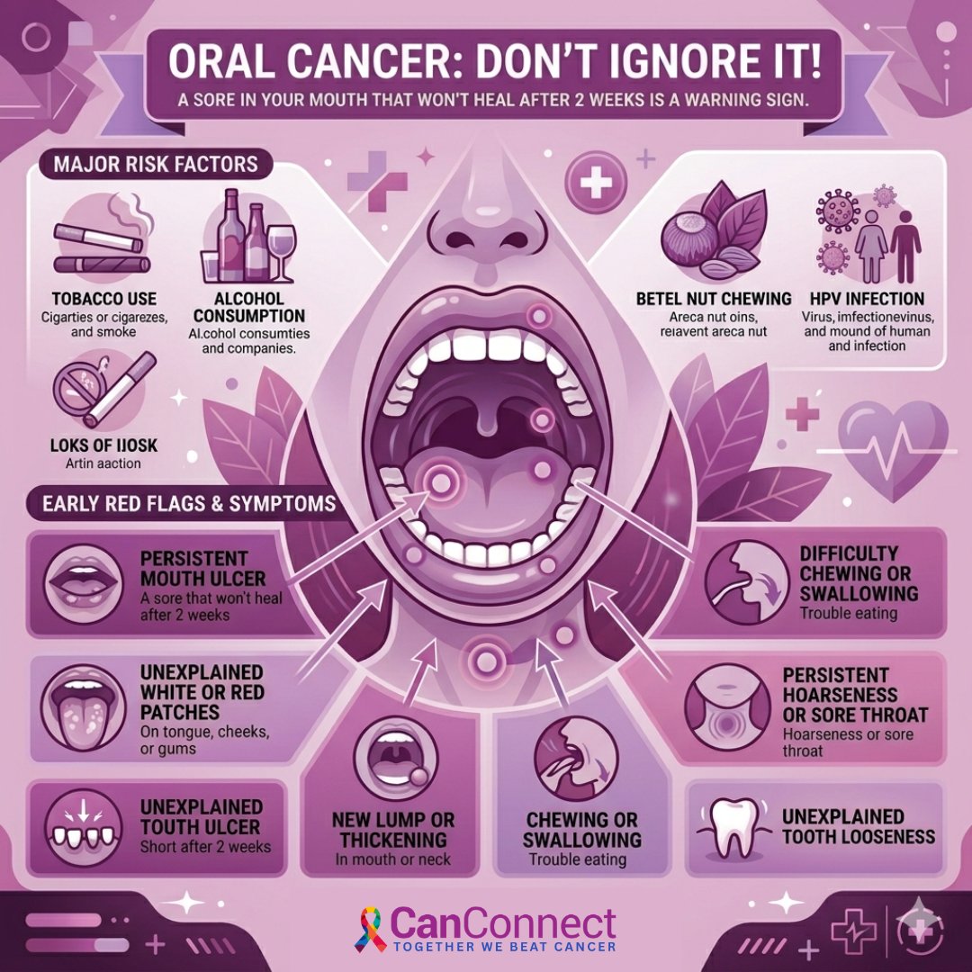 canconnectai's tweet image. A mouth sore that won't heal after 2 weeks? 🚨 Don't ignore it!
Oral Cancer Warning Signs: 🔴 Persistent Mouth Ulcer 🔴 White or Red Patches 🔴 Unexplained Lump 🔴 Difficulty Swallowing 🔴 Loose Teeth
Early detection saves lives! 
#CanConnect #OralCancer #EarlyDetection