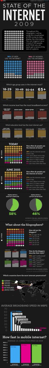 I_Love_Cats2014's tweet image. State of the internet.
#InternetMonday #vintage #internet #information #history