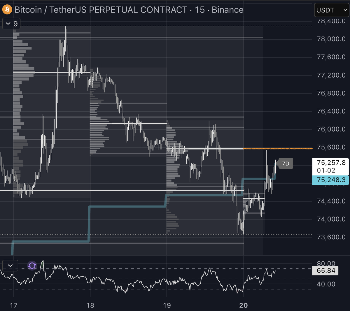 bull market genius tweet media
