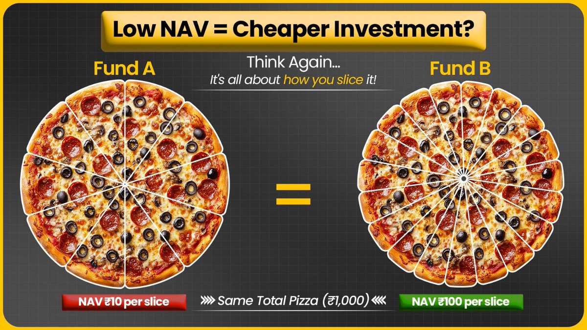 assetyogi's tweet image. #mutualfunds #InvestorAlert #financedaily