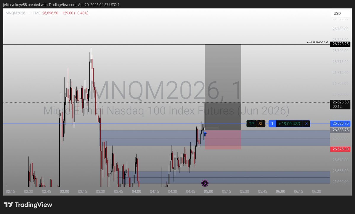 jeffattorney1's tweet image. Paper Trading London 🎯 
#ICT