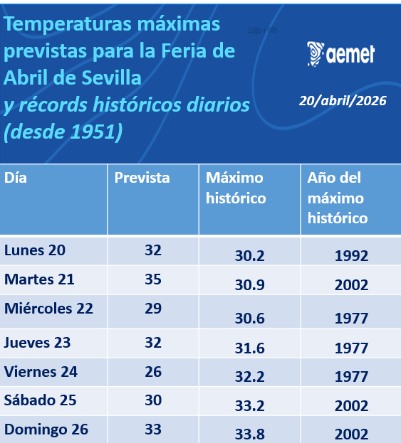 AEMET_Andalucía tweet media