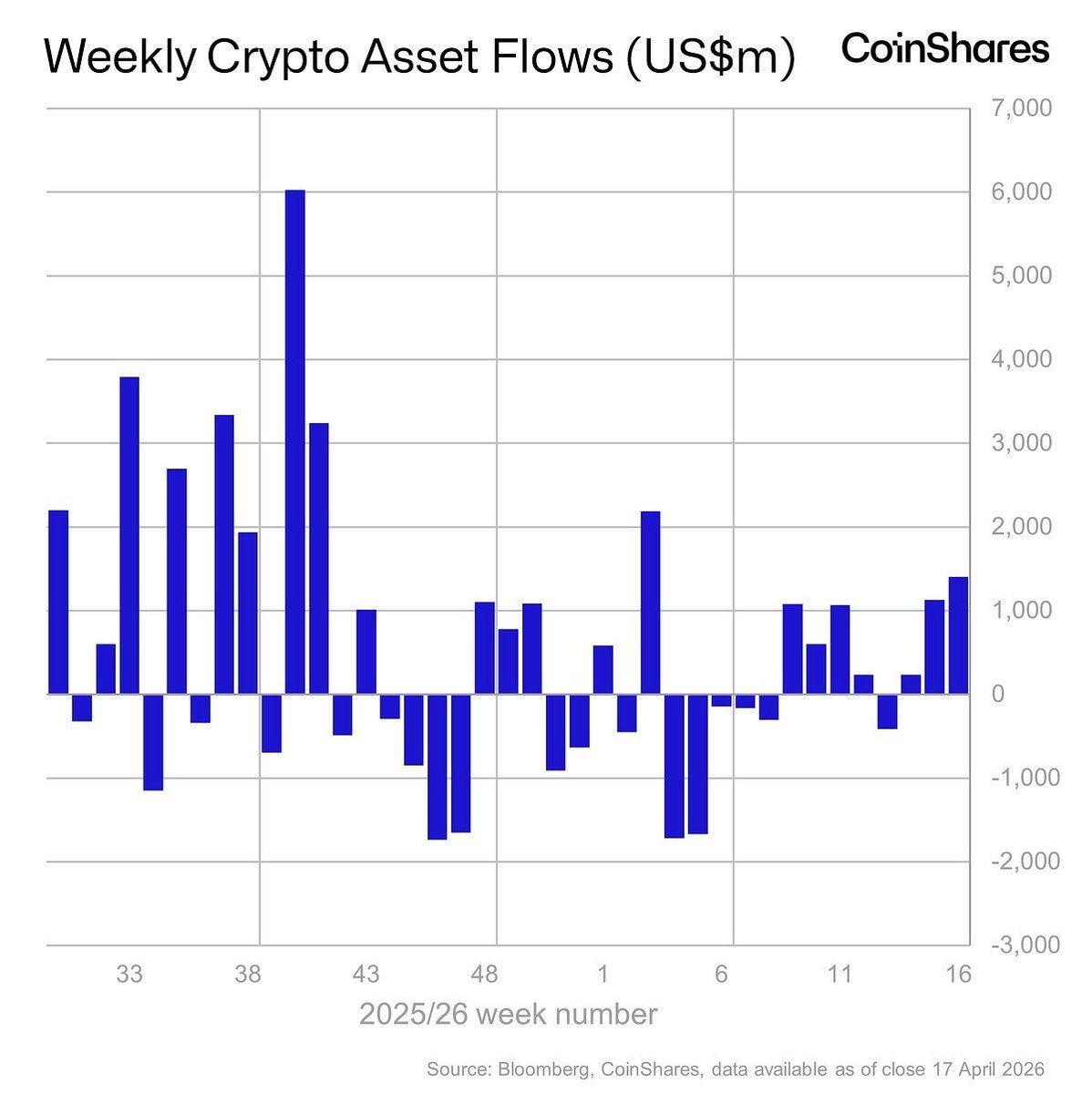 Coin Bureau tweet media