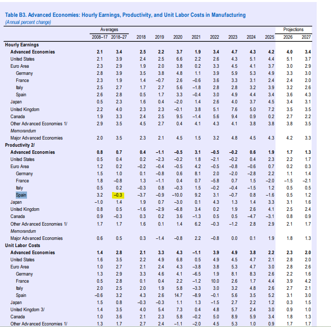 Daniel Lacalle tweet media