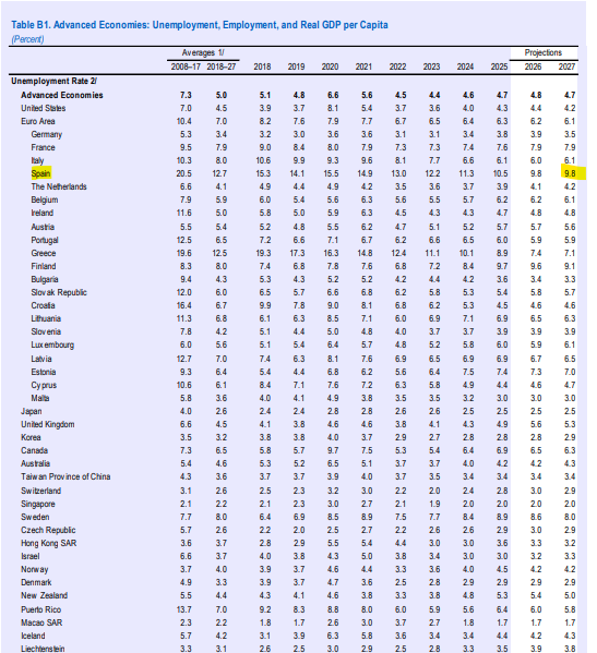 Daniel Lacalle tweet media