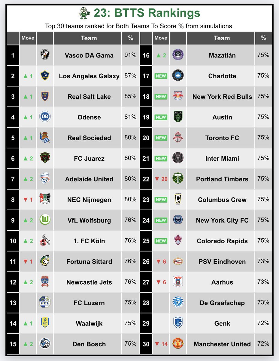 DataGaffer tweet media