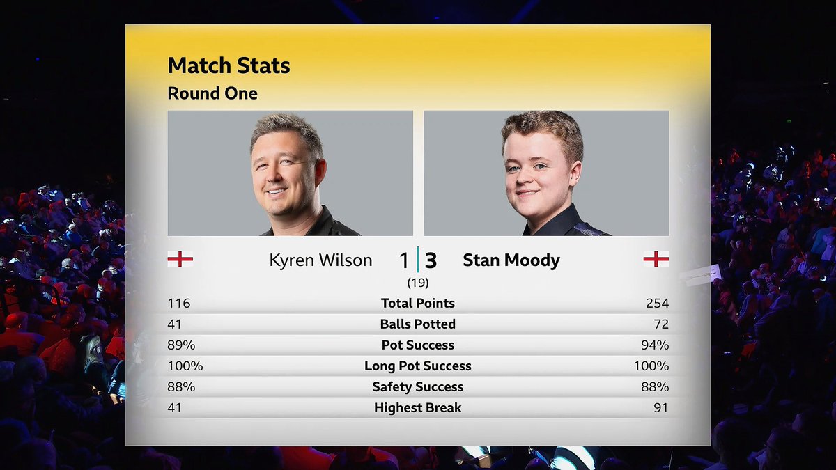 ATP Tennis Stats; Snooker Stats tweet media