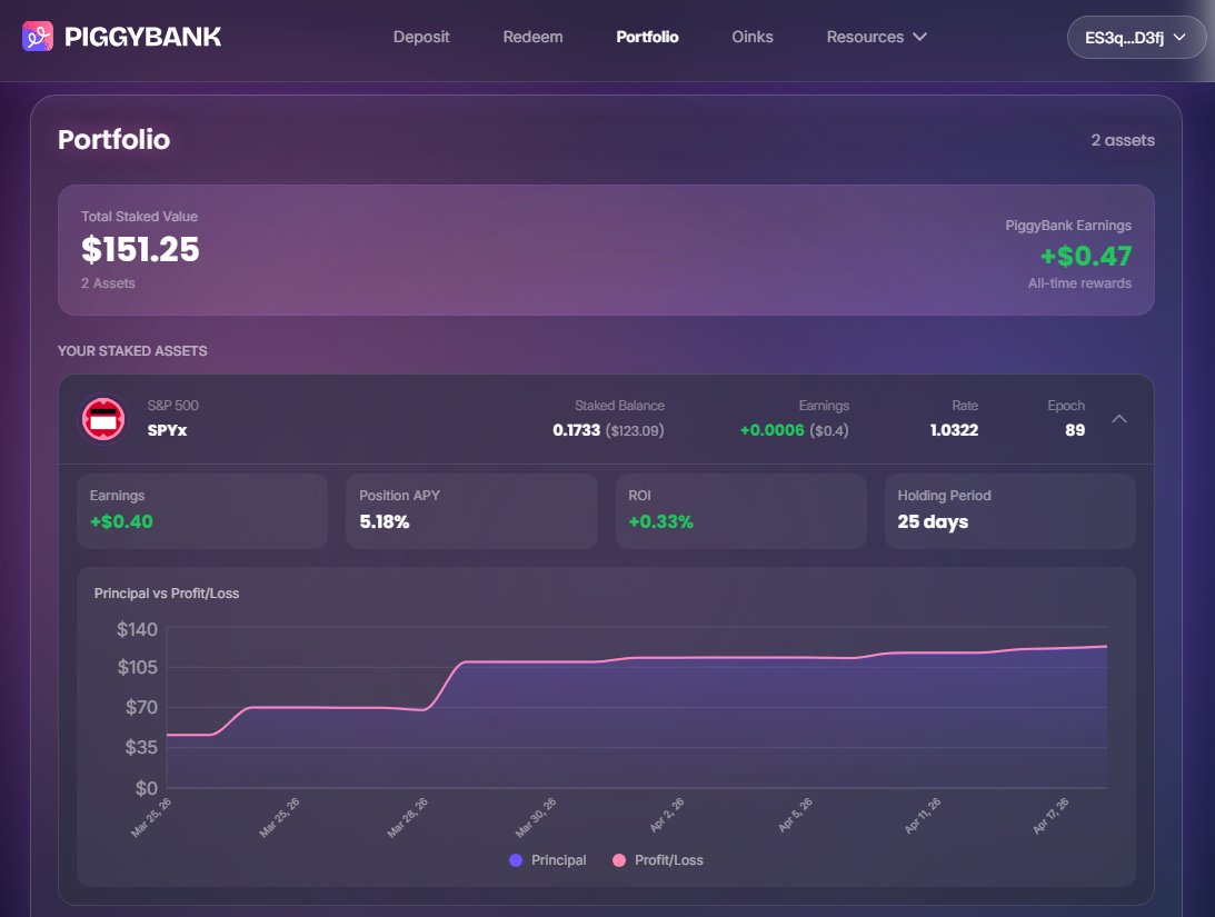 Alain_BKK's tweet photo. ⚡️Deposit a @xStocksFi Asset 

1️⃣Swap $USDC to $SPYx on https://t.co/wmd8qFg7zW

2️⃣Deposit your $SPYx on https://t.co/ivAX2Vmvh0 (code: NXT07IFBGP) 

3️⃣Receive:
🔹pbsSPYx (1 pbSPYx = 1.0322 SPYx)
🔹6.87% APY
🔹5x Oinks Boost
🔹5x xStock Lending Points

🎁 https://t.co/tmsdFu5Aot https://t.co/SZZdt2ThF1