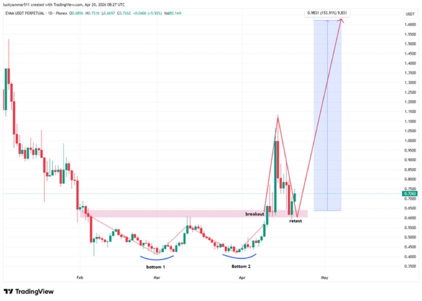 Cryptobull ( Free Premium Calls ) tweet media