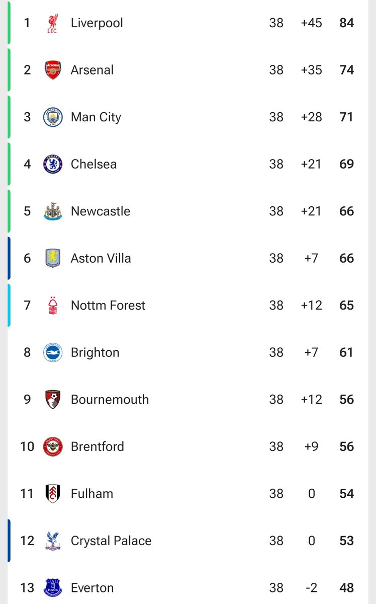 رابطة ليفربول tweet media