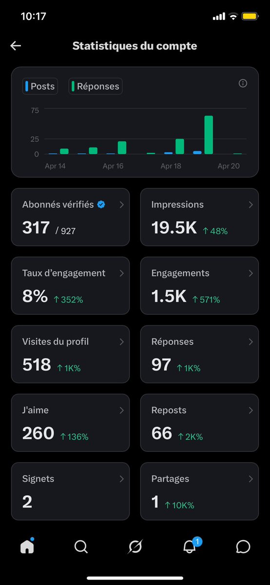Le chemin est long..kou tweet niew rt nitt diapalé niiit
Rt🤝
<a href="/m_faye7/">el faye 🇸🇳</a>