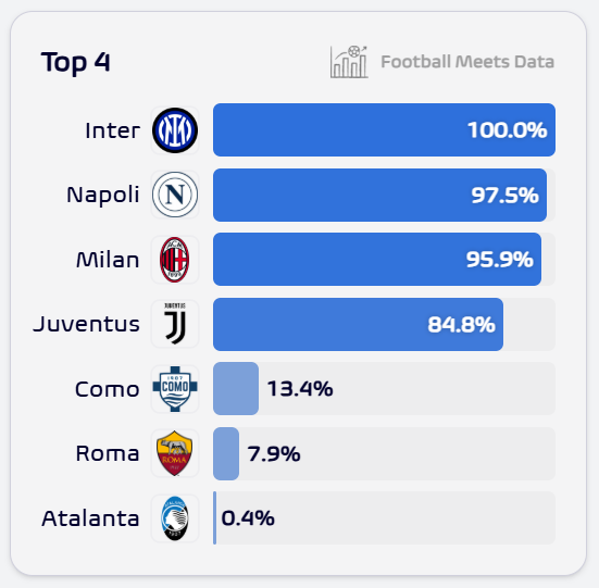 Football Meets Data tweet media
