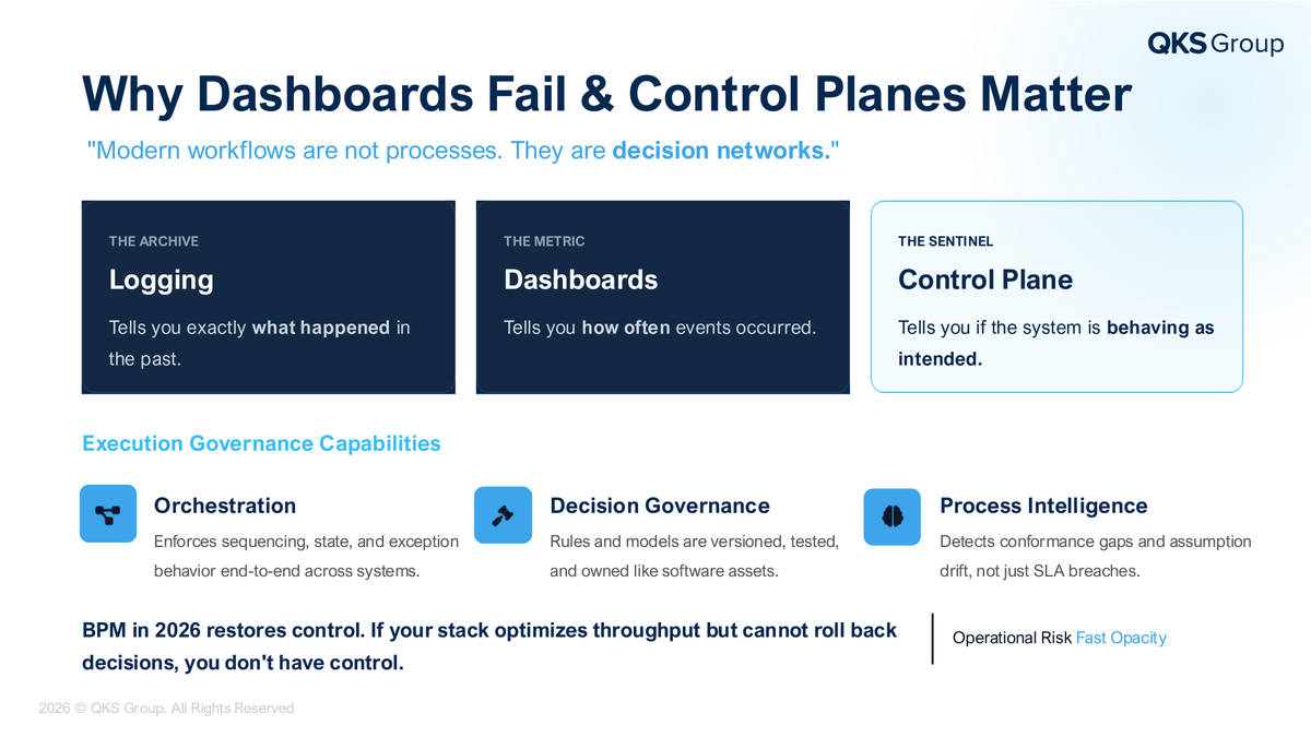 QKS_Group's tweet photo. Dashboards don’t fail they create an illusion of control.
In 2026, visibility isn’t enough. Execution must be governed, validated, and corrected in real time.
BPM is shifting from monitoring activity → controlling outcomes.

#QKSGroup #BPM #ExecutionControl #ProcessOrchestration https://t.co/xCIcFSuGvS