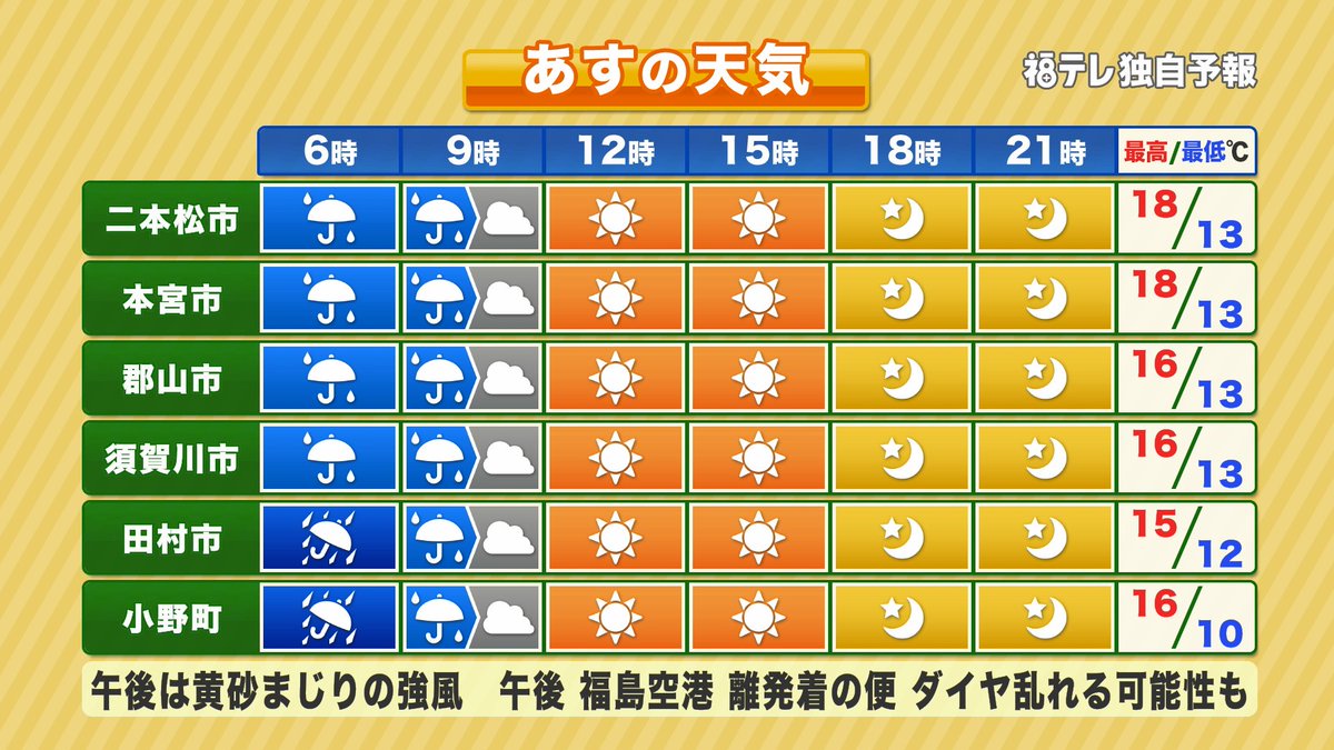 福テレ空ネット tweet media