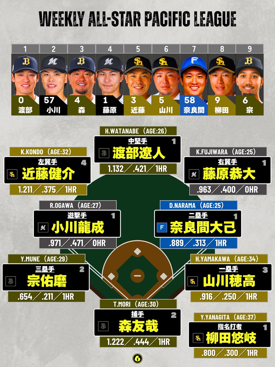 遊撃手 tweet media