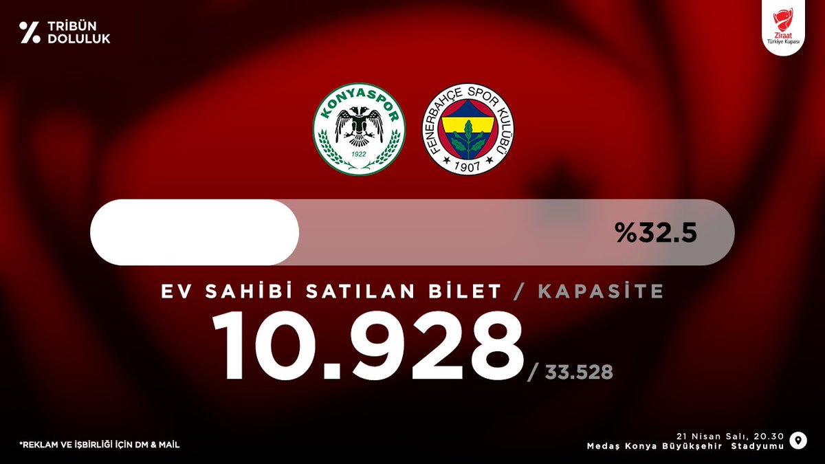 Tribün Doluluk tweet media