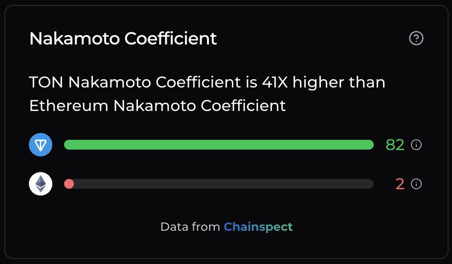 Chainspect tweet media