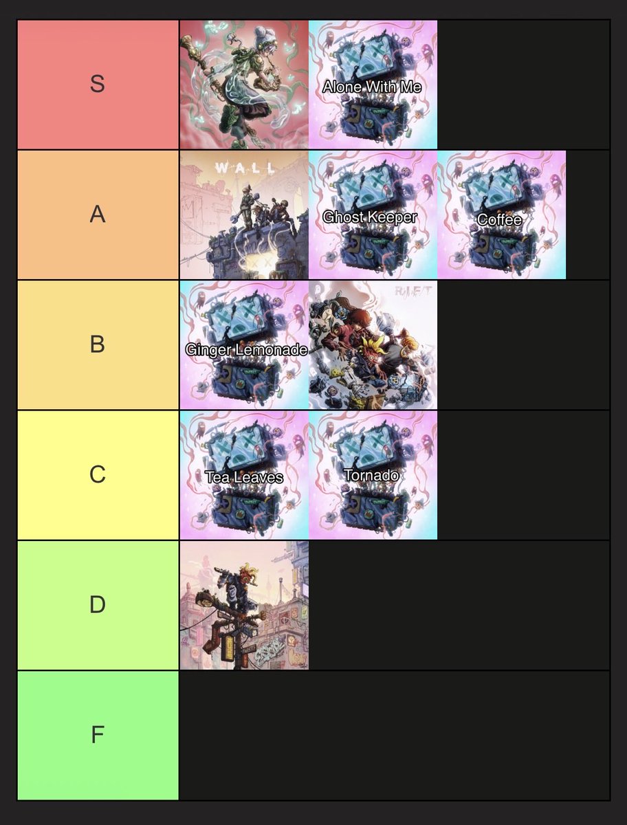 MoonieGK's tweet photo. GOOD KID CAN WE HANG OUT SOMETIME TIER LIST!!!
RANK THE SONGS 😛😛😛

https://t.co/lZauBGkeaV https://t.co/ZZ0L6xTgBL